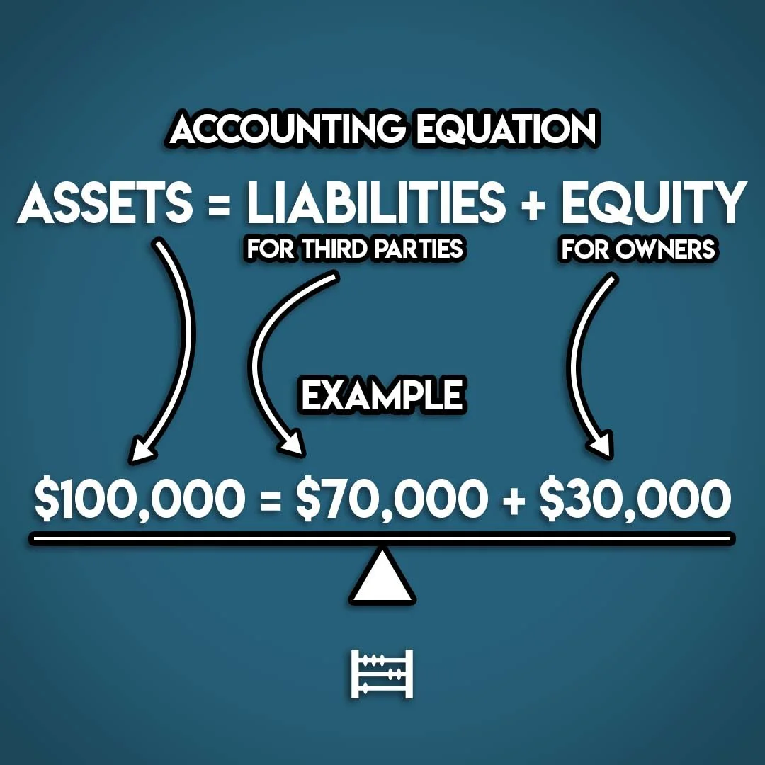 Principles Of Accounting